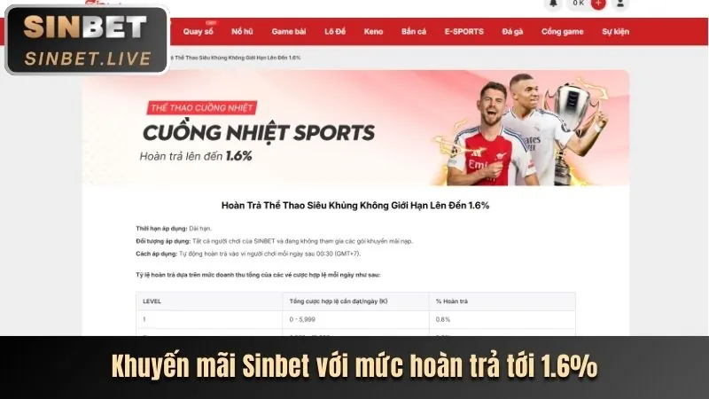 Khuyến mãi hoàn trả hàng ngày 1000 Win
